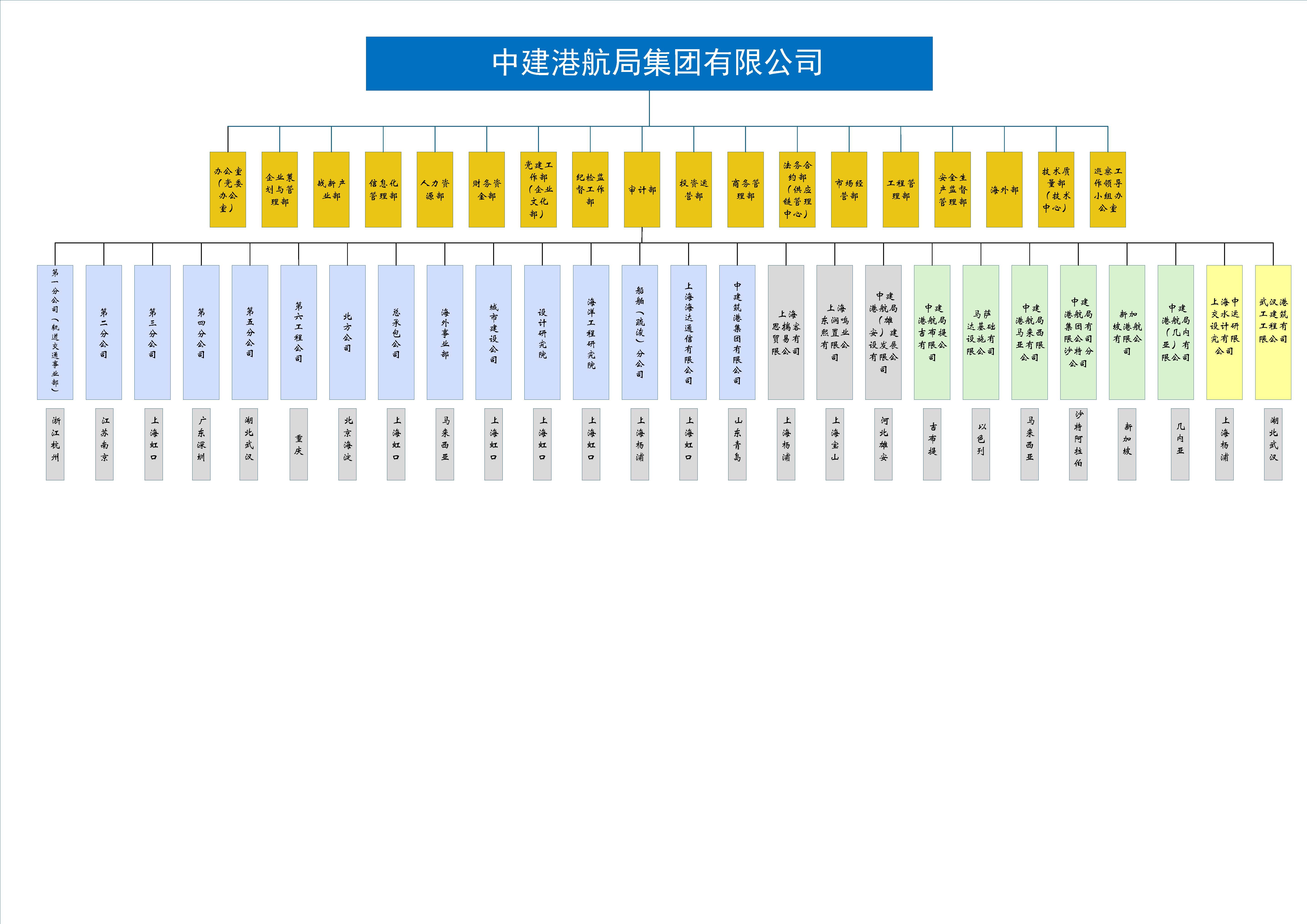 中建港航局组织架构图2025.jpg